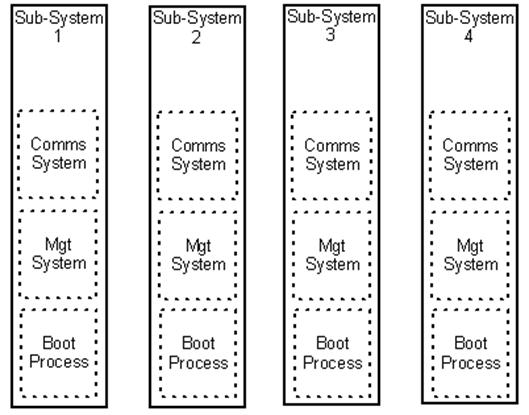 Vertical partitioning explained.